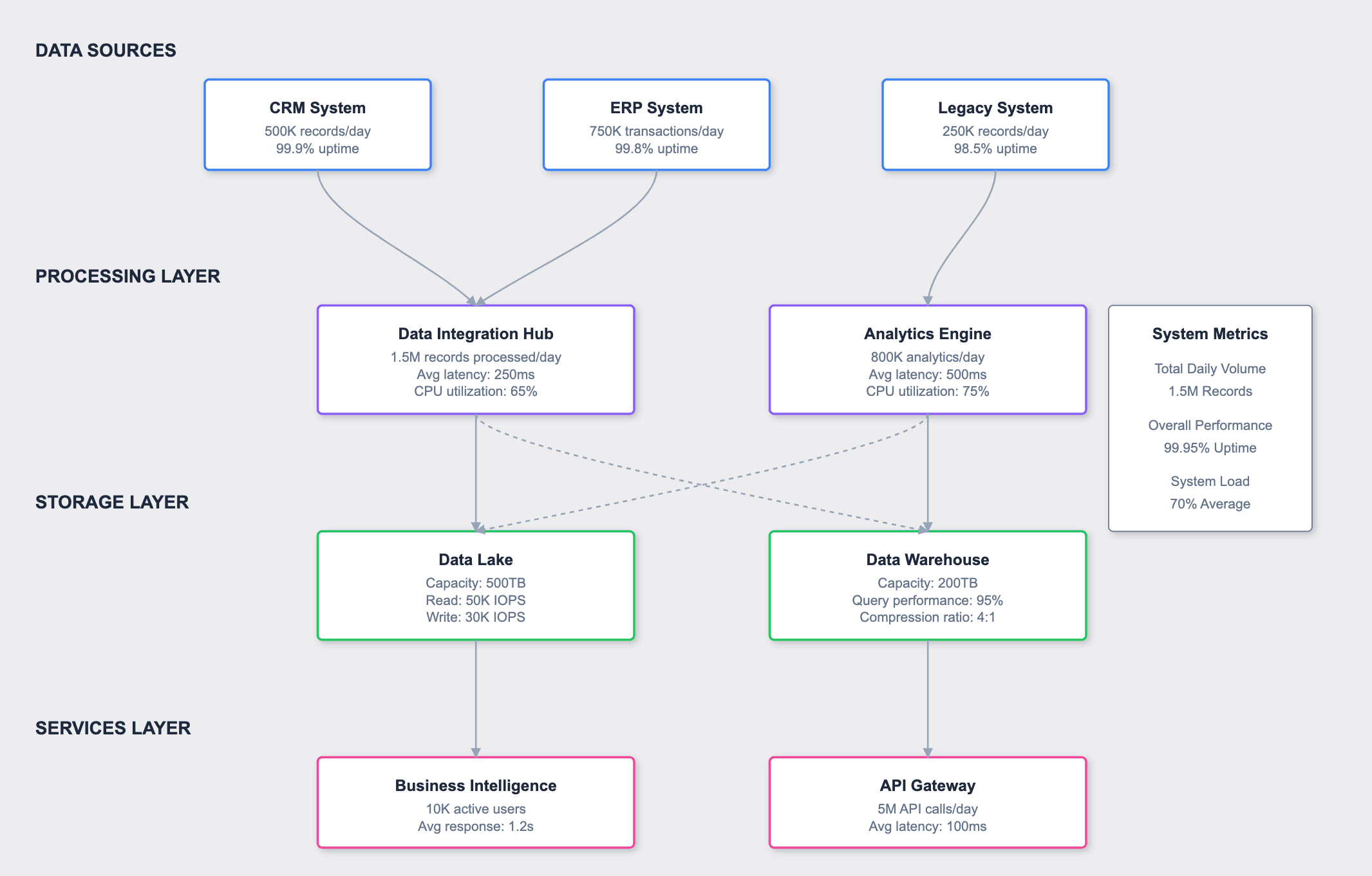 System architecture diagram