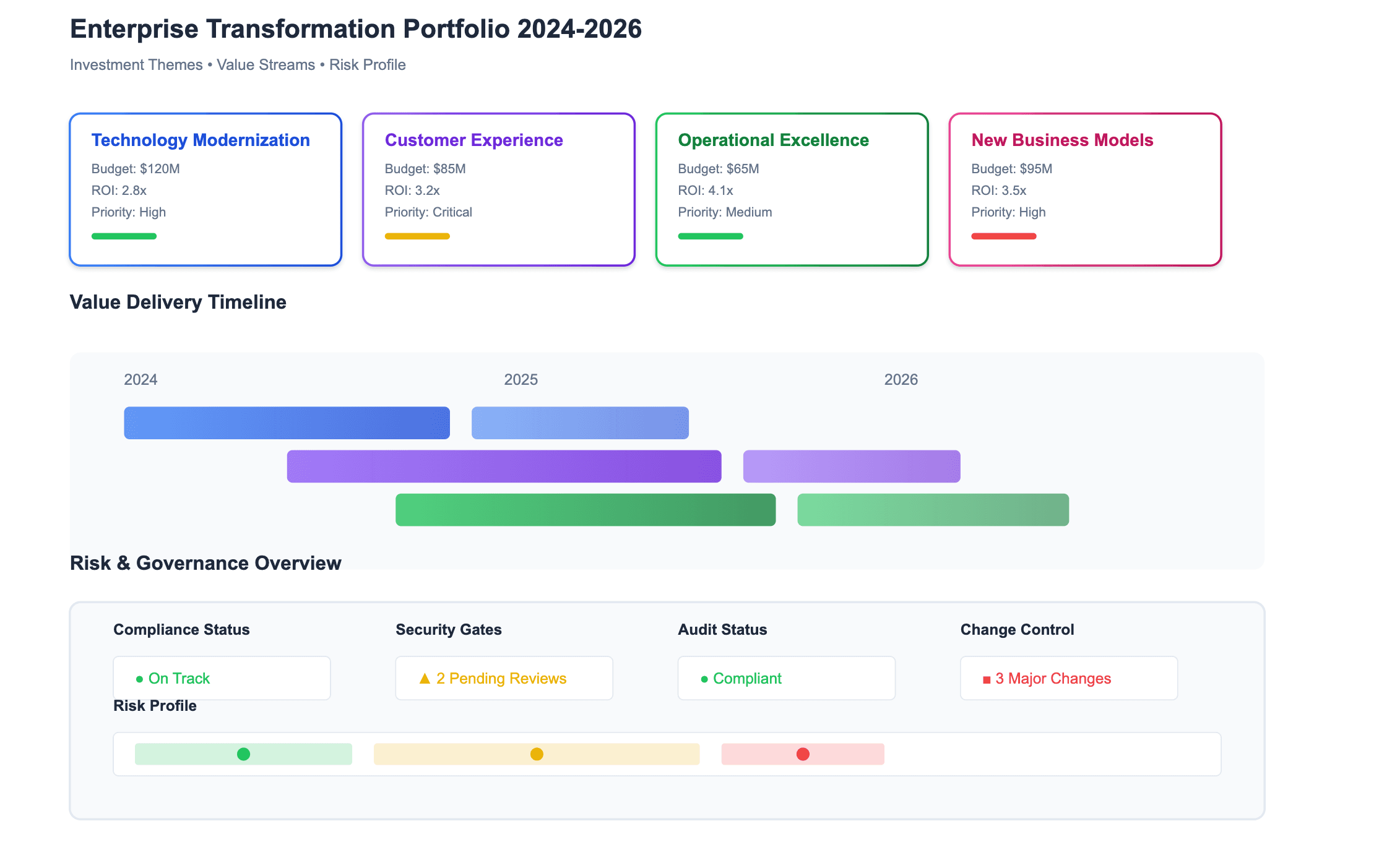 From Text to Enterprise Transformation Portfolio